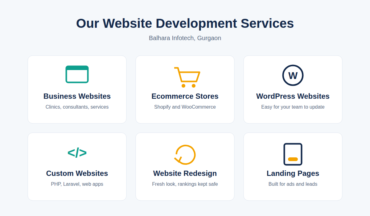 Website development services by Balhara Infotech including business, ecommerce, WordPress and custom websites