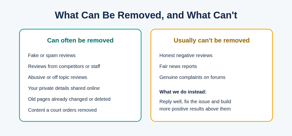 What can and can't be removed in online reputation management, from fake reviews to honest complaints