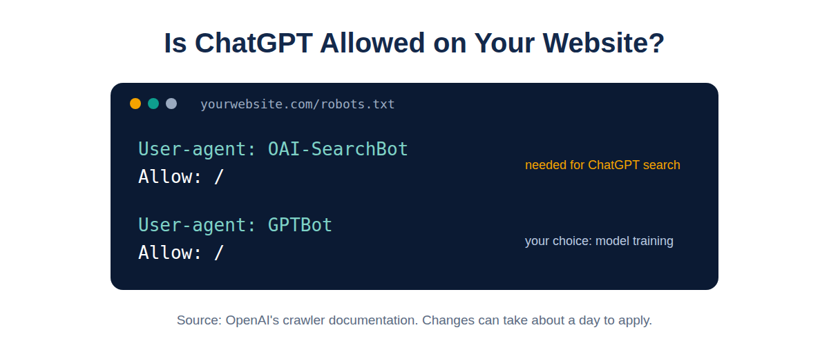 robots.txt example allowing OAI-SearchBot so a website can appear in ChatGPT search
