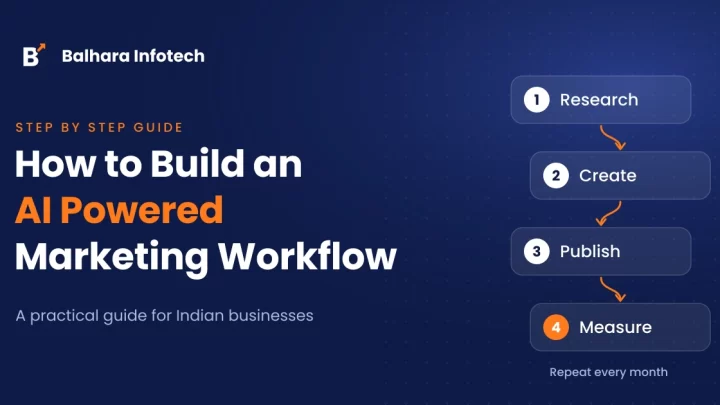 How to Build an AI Powered Marketing Workflow