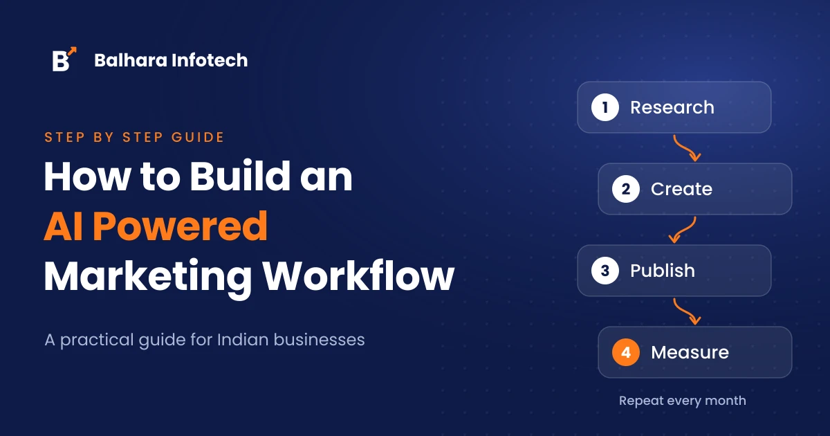 How to Build an AI Powered Marketing Workflow
