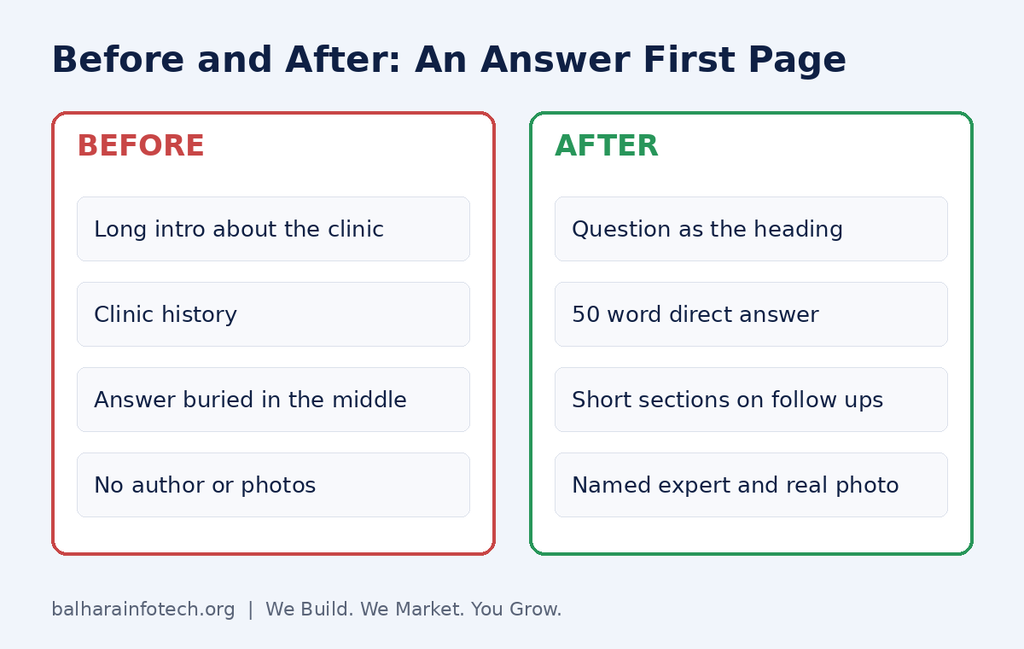What Does a Page That Gets Cited Look Like