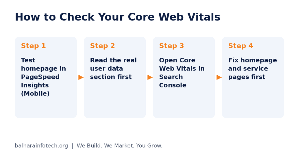 How Can You Check Your Core Web Vitals