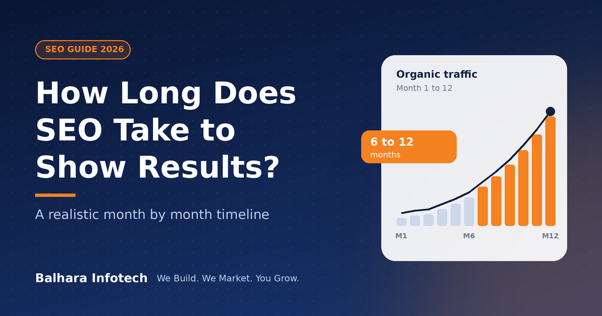 How Long Does SEO Take