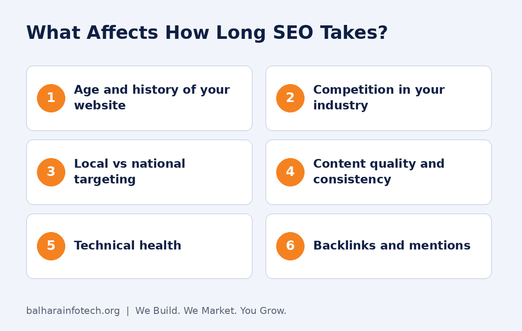 Six factors that affect how long SEO takes to show results